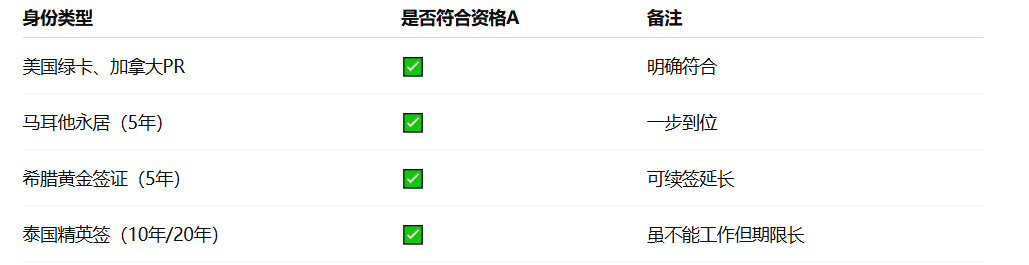 华侨生联考报名资格_华侨生联考_华侨生联考身份规划