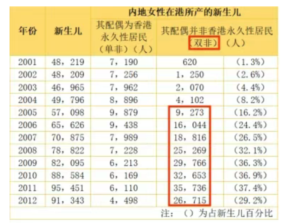 华侨生联考_香港身份华侨生联考优势_华侨生联考人数增加原因