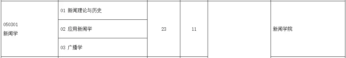 中国传媒大学新闻传播学考研_中国传媒大学新传学硕招生情况_中国传媒大学新闻传播学学硕考情分析