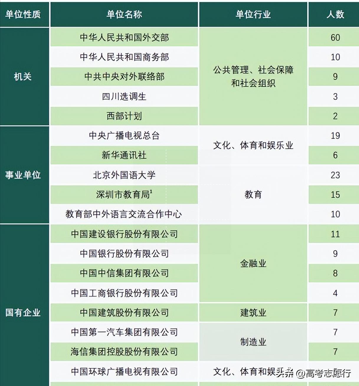 北京外国语大学毕业_语言类高校就业质量_北京外国语大学高考录取分数线