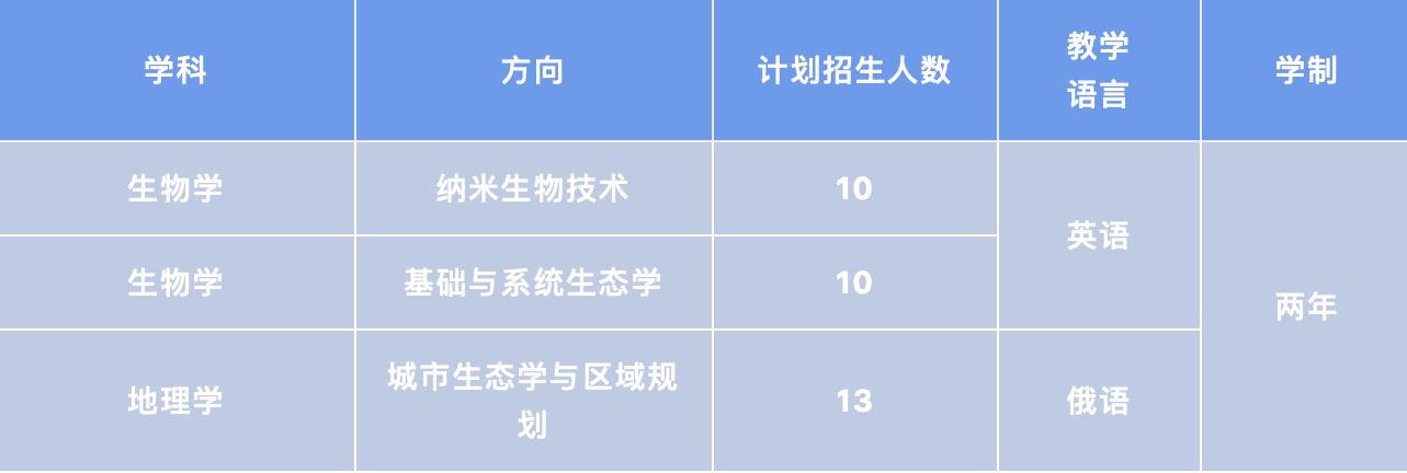 境外高校录取通知书申请_深圳北理莫斯科大学_深圳北理莫斯科大学自主招生