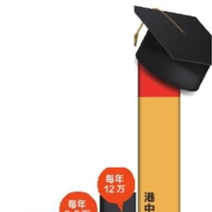 港中大深圳_港中大（深圳）本科招生专业_631综合测评录取模式