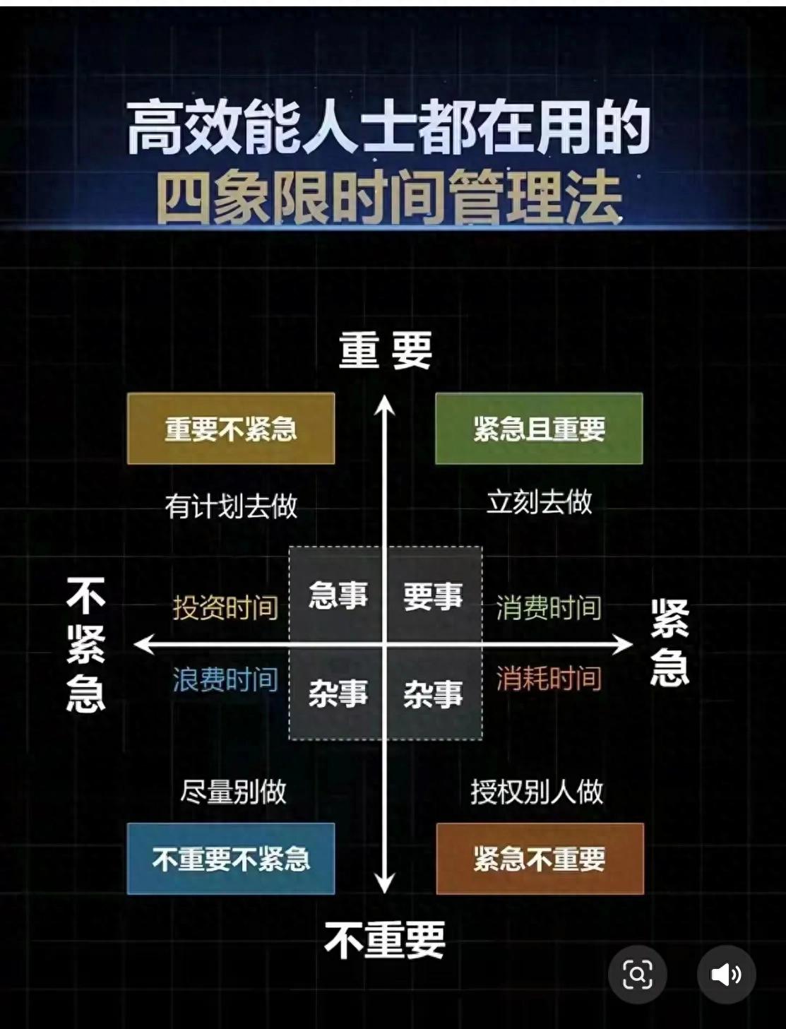 番茄钟日程管理_“重要-紧急”矩阵应用_高效时间管理技巧