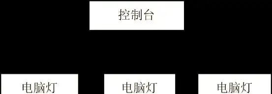 舞台灯光控制系统发展历程_强电系统在舞台灯光中的作用_舞台灯控制台