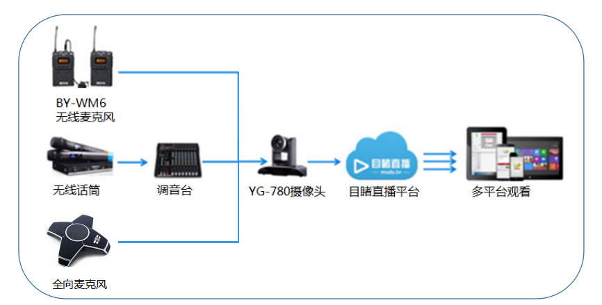 创客空间直播方案_讯道直播机_手机直播推流摄像机