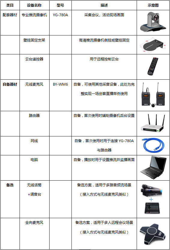 创客空间直播方案_手机直播推流摄像机_讯道直播机