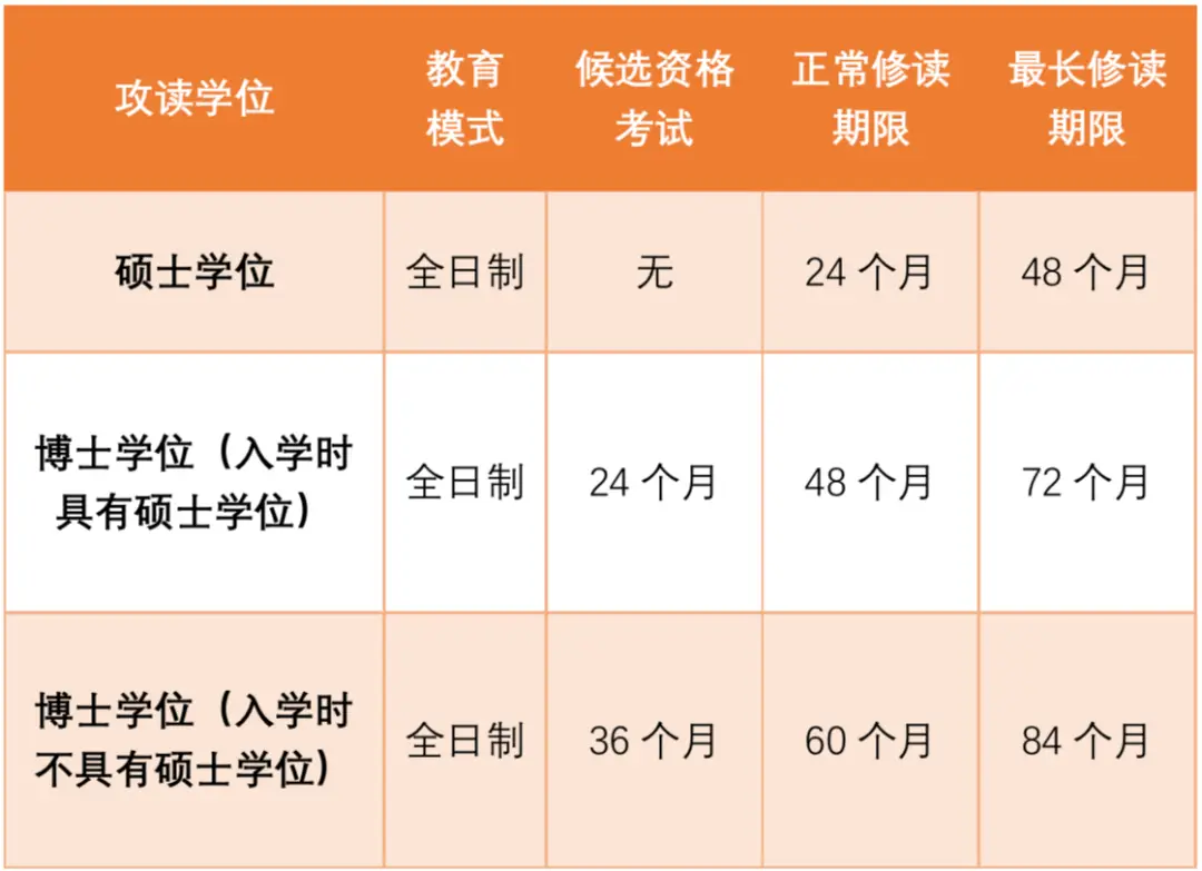 香港中文大学（深圳）医学院硕博项目_生物科学硕士-博士项目_香港中文大学深圳