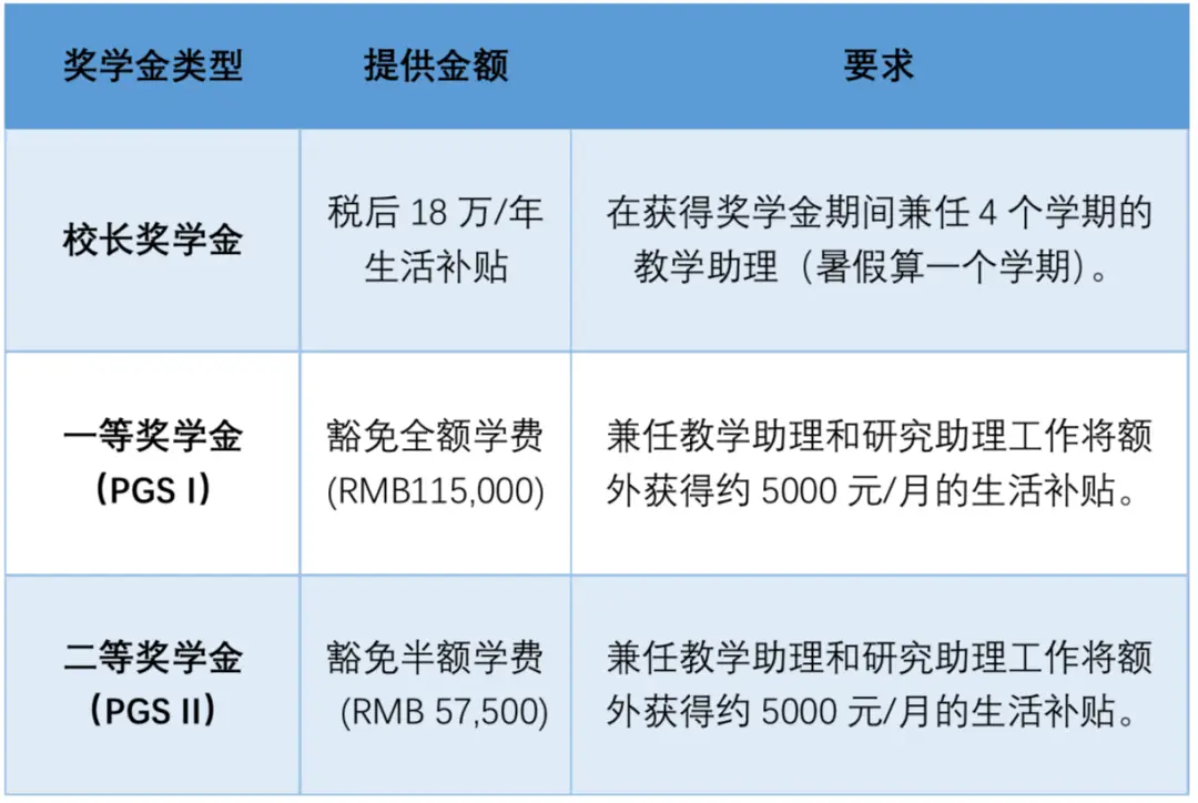 生物科学硕士-博士项目_香港中文大学深圳_香港中文大学（深圳）医学院硕博项目
