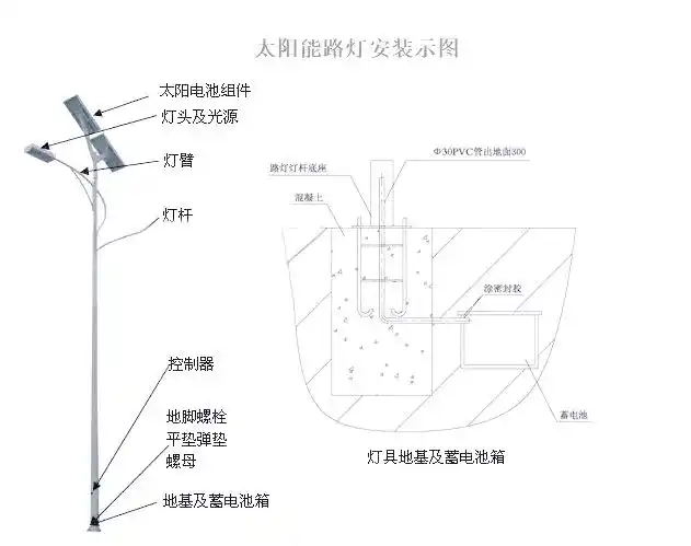 大路灯怎么安装_太阳能路灯安装步骤详解_太阳能路灯接线方法