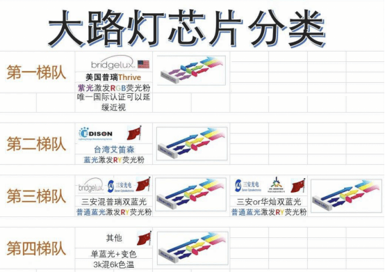  护眼大路灯品牌测评 __大路灯好不好用