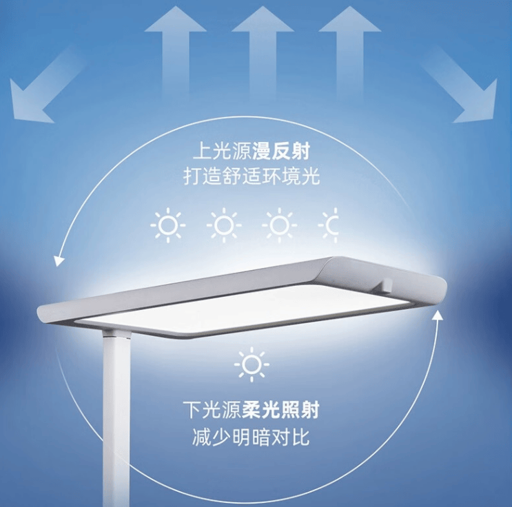 大路灯好不好用_ 护眼大路灯品牌测评 _