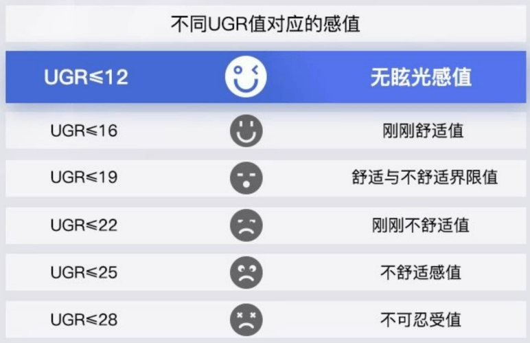  护眼大路灯品牌测评 _大路灯好不好用_