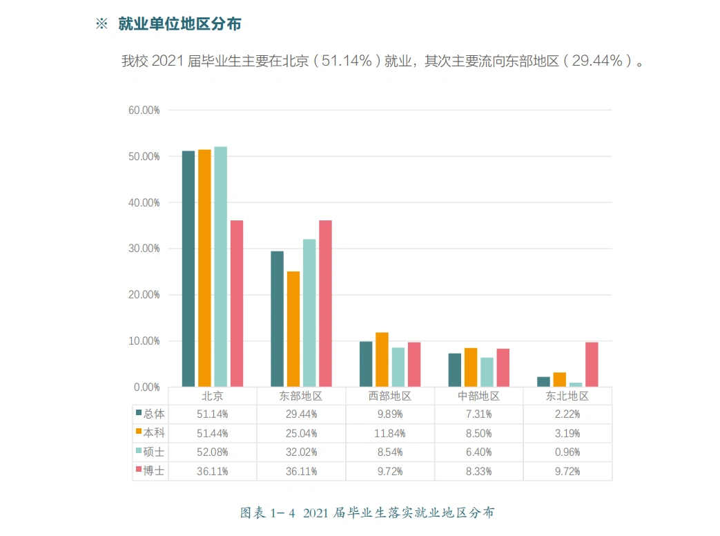 北京外国语大学毕业生就业情况_北京外国语大学毕业_北京外国语大学就业质量报告
