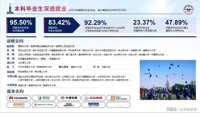 深圳北理莫斯科大学2025广东本科投档线_深圳北理莫斯科大学_深北莫招生人数分析