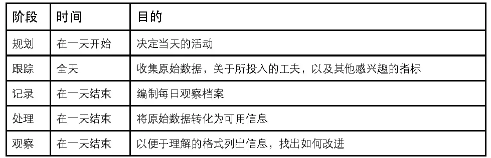 番茄钟网页版_ 番茄钟活动安排 _番茄工作法 时间管理技巧