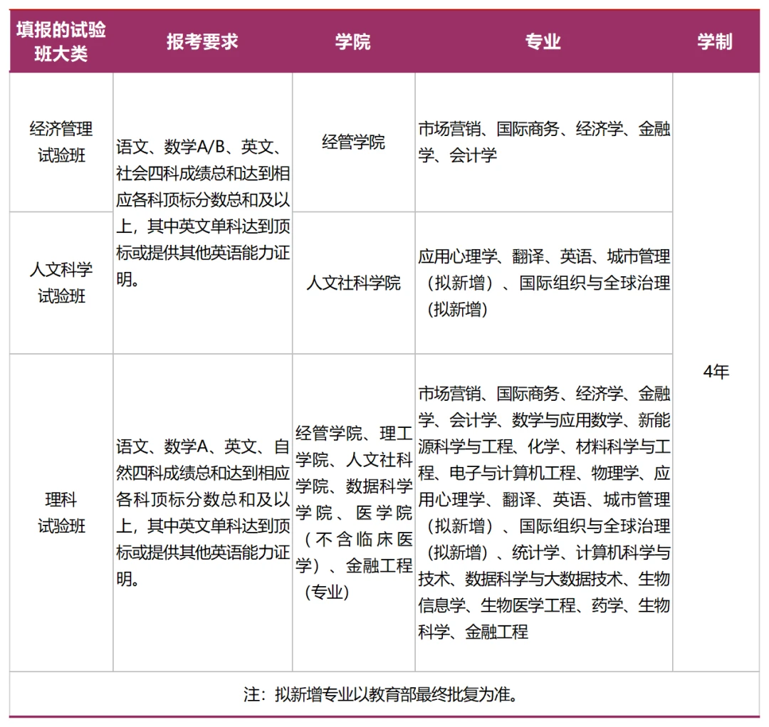 香港中文大学（深圳）台湾学测招生_台湾高中生内地升学_香港中文大学深圳