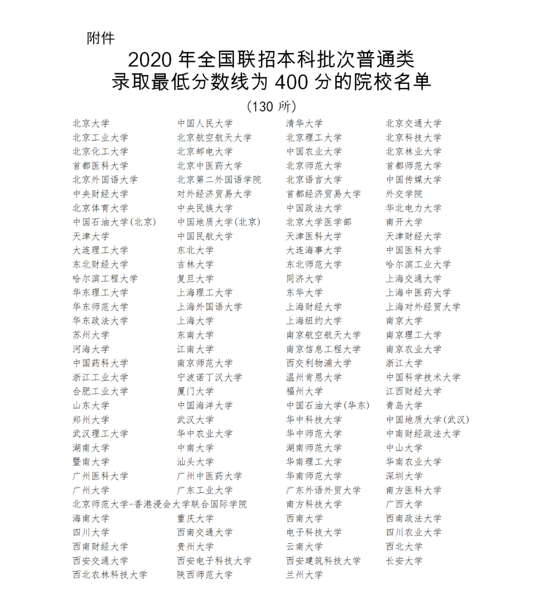 华侨生联考录取分数线_2020华侨生联考本科分数线_华侨生联考