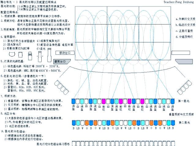 舞台灯控台排列_舞台灯光技术_舞台灯光特效制作