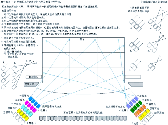 舞台灯光技术_舞台灯光特效制作_舞台灯控台排列
