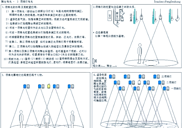 舞台灯控台排列_舞台灯光技术_舞台灯光特效制作