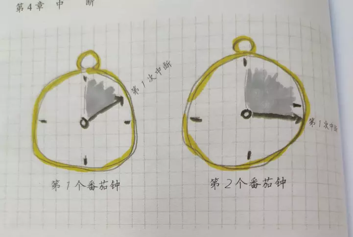 一个番茄钟多长时间_中年女性时间管理_番茄工作法应用