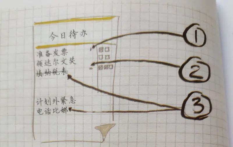 中年女性时间管理_番茄工作法应用_一个番茄钟多长时间