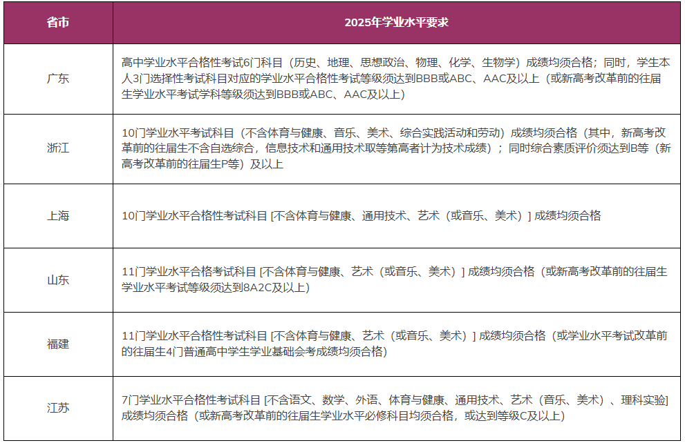 香港中文大学深圳2025年综合评价招生简章_2025年香港中文大学深圳招生条件_香港中文大学(深圳)