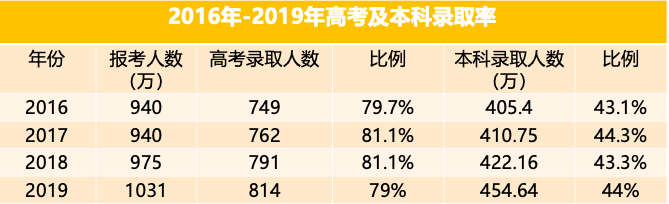 华侨生联考_华侨生联考报名条件_华侨生联考录取率