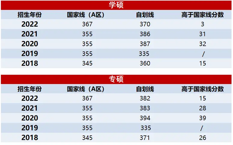 华南理工大学新传专业备考指南_新闻传播学研究方向_华南理工大学新闻与传播学院考研经验