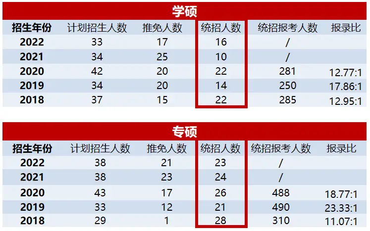 华南理工大学新传专业备考指南_华南理工大学新闻与传播学院考研经验_新闻传播学研究方向