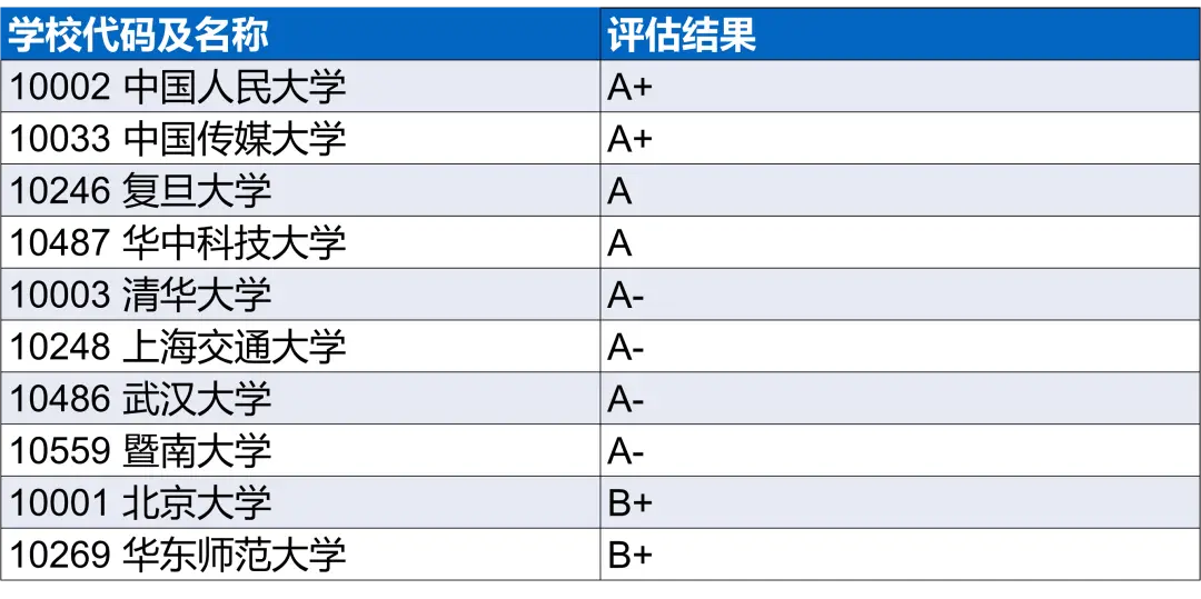 新闻传播学硕专硕区别_新闻传播学研究方向_新传考研难度分析