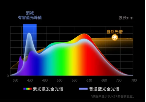 护眼大路灯推荐_大路灯品牌排行前十名_大路灯好不好用