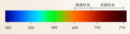 大路灯品牌排行前十名_护眼大路灯推荐_大路灯好不好用