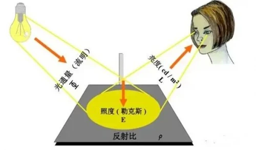 护眼大路灯推荐_大路灯好不好用_大路灯品牌排行前十名