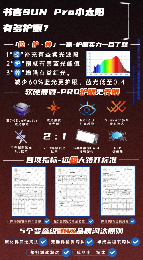 大路灯好不好用_护眼大路灯推荐_大路灯品牌排行前十名