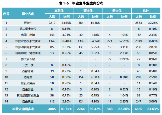 西北农林科技大学985保研数据_西北农林科技大学_西北农林科技大学保研政策解读
