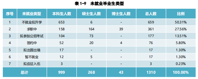 西北农林科技大学985保研数据_西北农林科技大学保研政策解读_西北农林科技大学