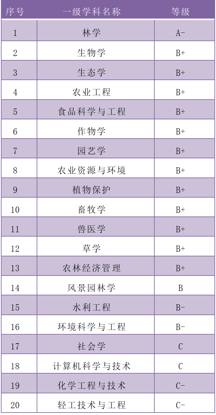 西北农林科技大学_西北农林科技大学保研政策解读_西北农林科技大学985保研数据