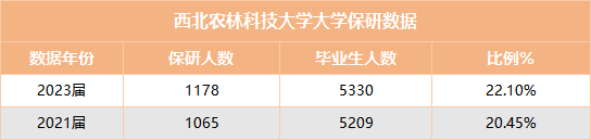 西北农林科技大学保研政策解读_西北农林科技大学985保研数据_西北农林科技大学