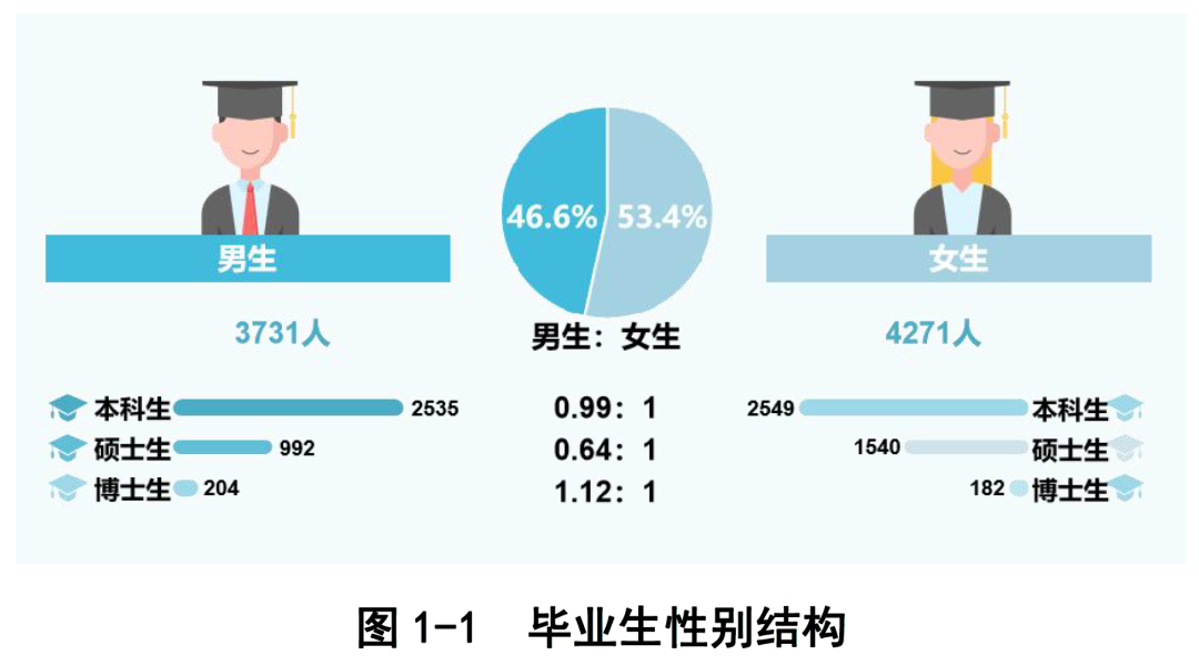 西北农林科技大学保研政策解读_西北农林科技大学985保研数据_西北农林科技大学