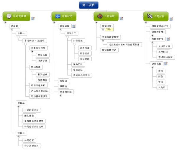 创业过程与画画类比_80后创业冲动原因_80后创业 失败