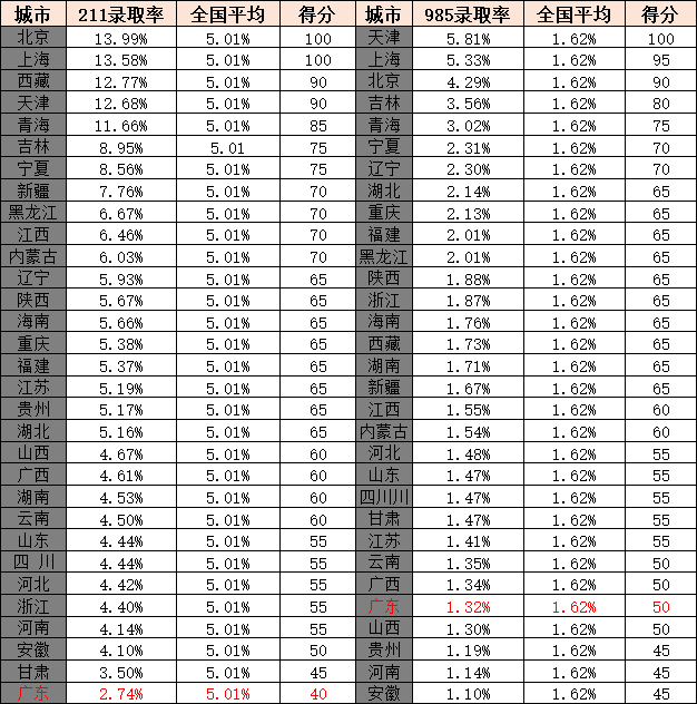 华侨生联考_华侨生联考录取率_香港华侨生联考优势
