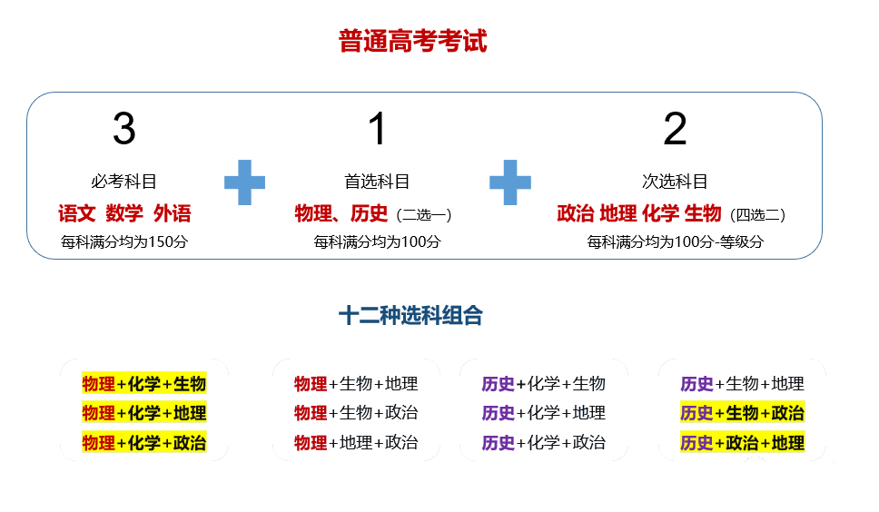 香港华侨生联考优势_华侨生联考录取率_华侨生联考