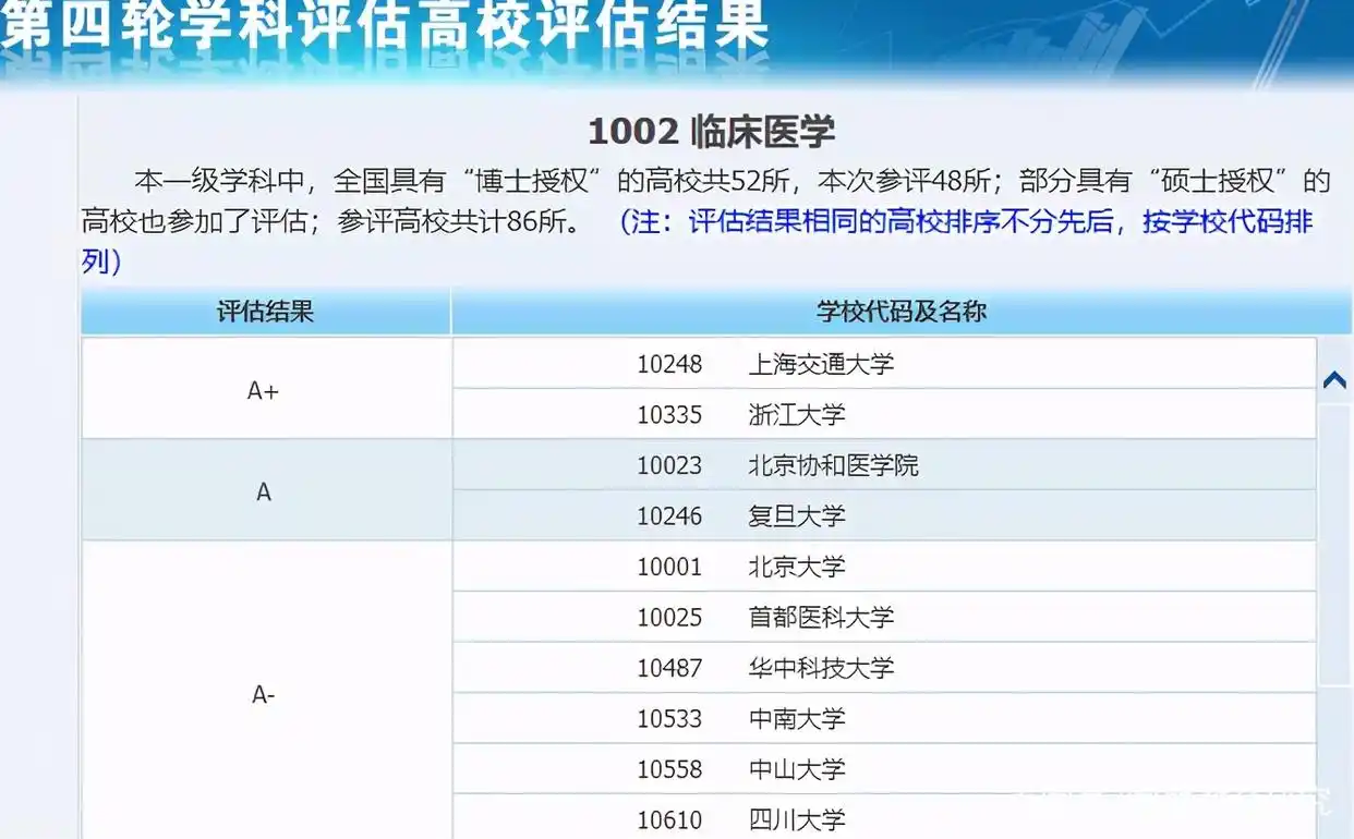 上海交通大学毕业_上海交通大学毕业生就业去向_上海交通大学2020年就业大数据