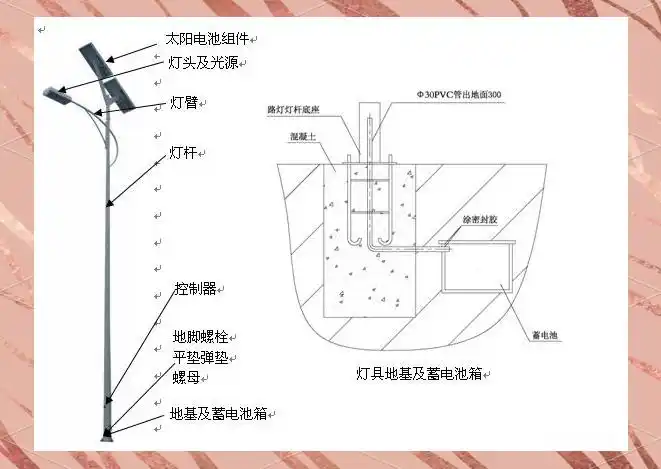 大路灯如何安装_太阳能路灯组装注意事项_太阳能路灯安装步骤