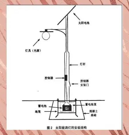太阳能路灯安装步骤_大路灯如何安装_太阳能路灯组装注意事项