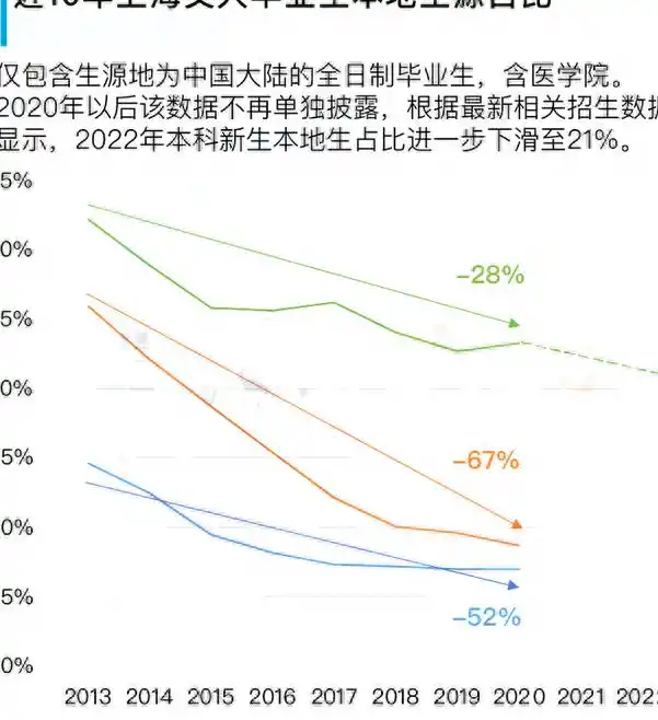 上海交通大学学位结构变化_上海交通大学毕业生数据分析_上海交通大学毕业
