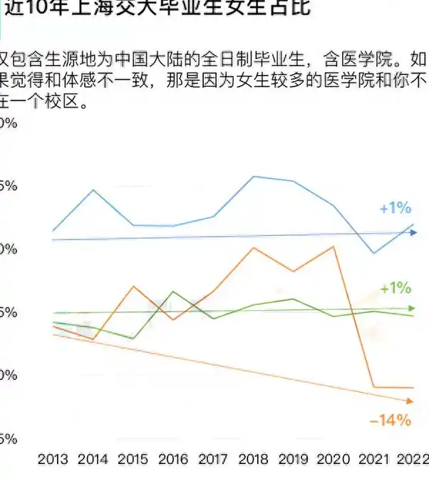上海交通大学毕业生数据分析_上海交通大学学位结构变化_上海交通大学毕业