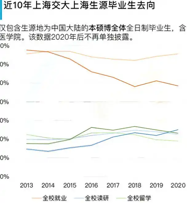 上海交通大学学位结构变化_上海交通大学毕业生数据分析_上海交通大学毕业
