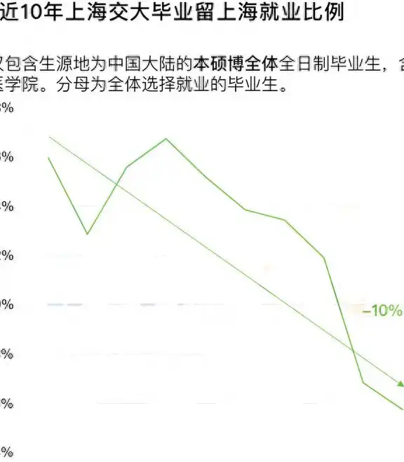 上海交通大学学位结构变化_上海交通大学毕业生数据分析_上海交通大学毕业
